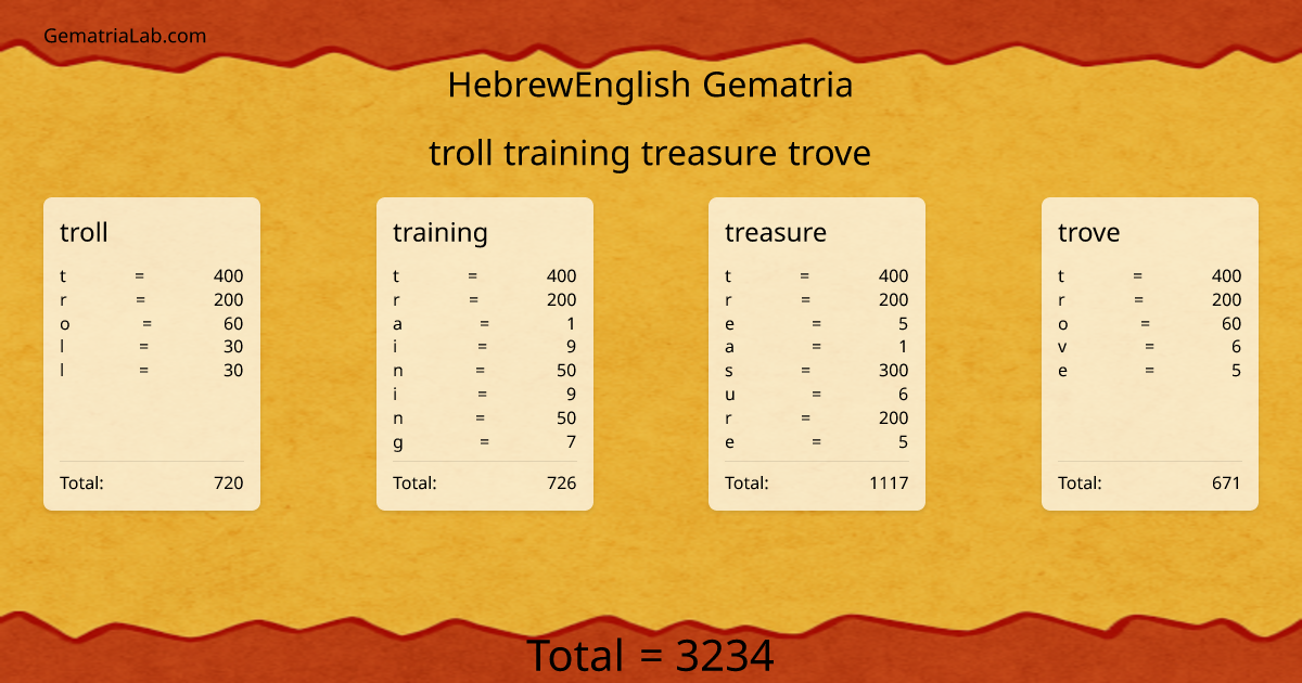 troll training treasure trove in hebrewEnglish Gematria